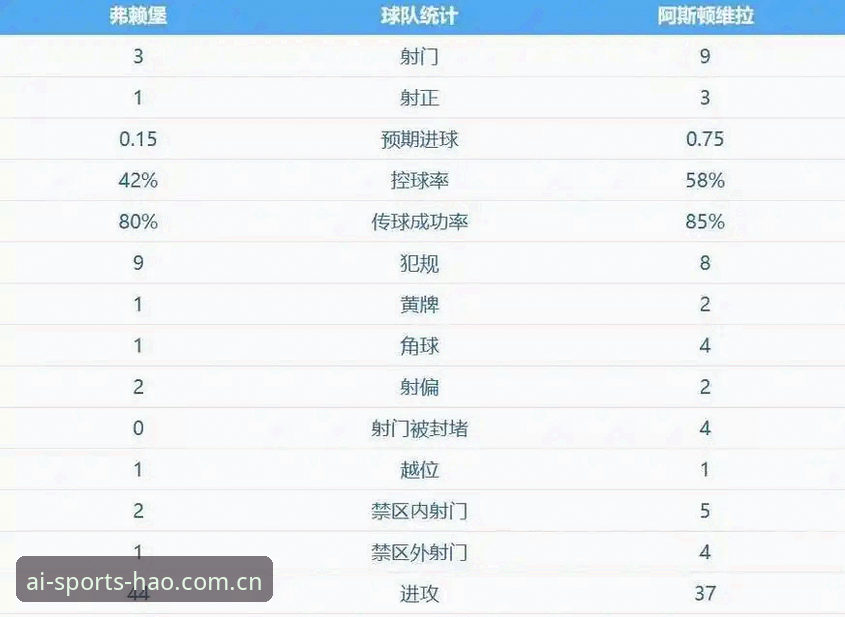 阿斯顿维拉30年冠军荒终结vs埃梅里欧联杯5冠王：爱体育平台深度复盘3-0大胜